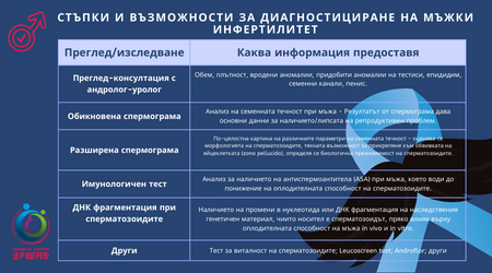 Male Infertility - Infograph (450 × 250 px)